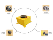 焊接变位机的基本结构和特点